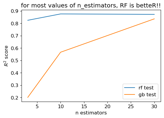 <Figure size 600x400 with 1 Axes>