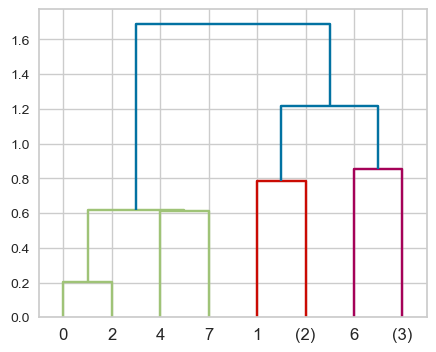 <Figure size 500x400 with 1 Axes>