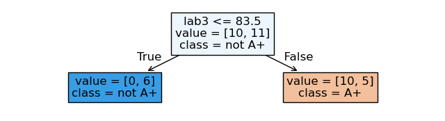 <Figure size 800x200 with 1 Axes>