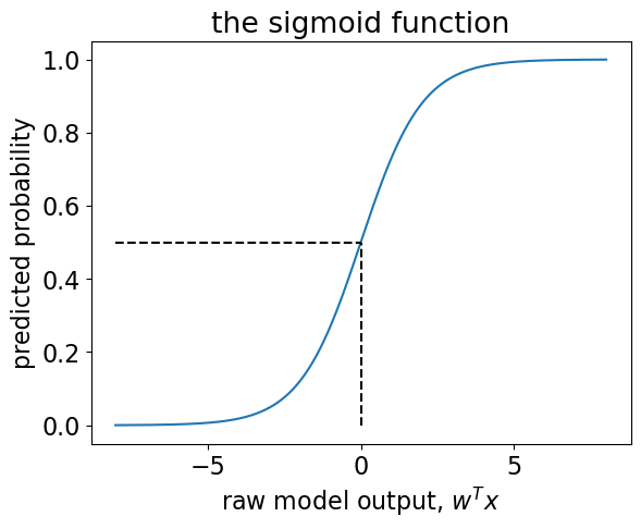 <Figure size 640x480 with 1 Axes>