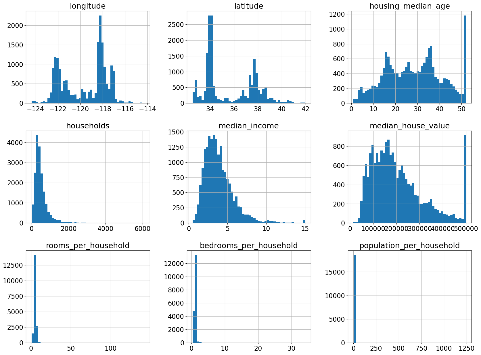 <Figure size 2000x1500 with 9 Axes>