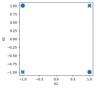 <Figure size 400x400 with 1 Axes>