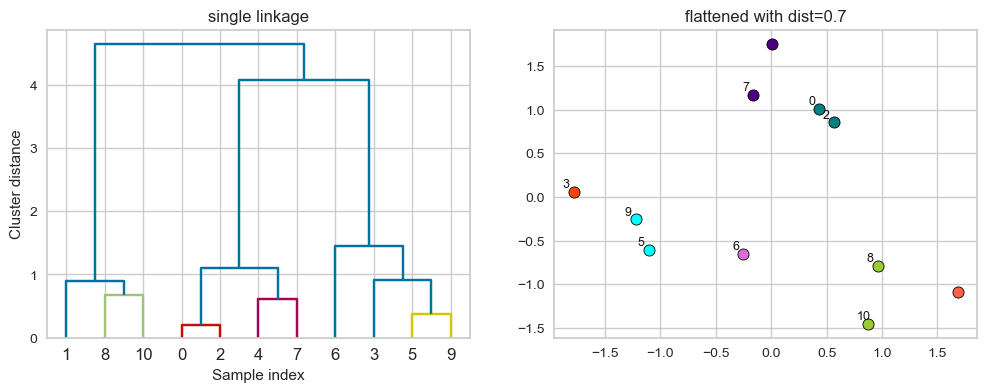 <Figure size 1200x400 with 2 Axes>