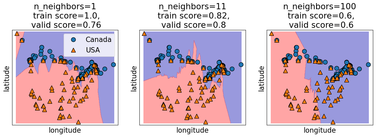 <Figure size 1500x400 with 3 Axes>