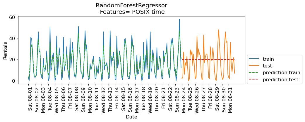 <Figure size 1000x300 with 1 Axes>