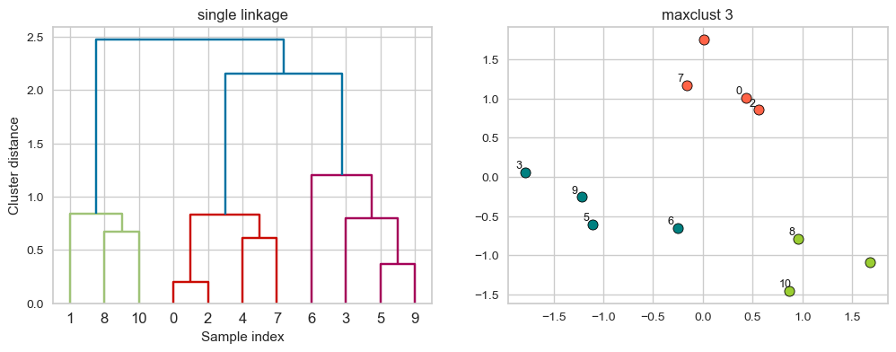 <Figure size 1200x400 with 2 Axes>
