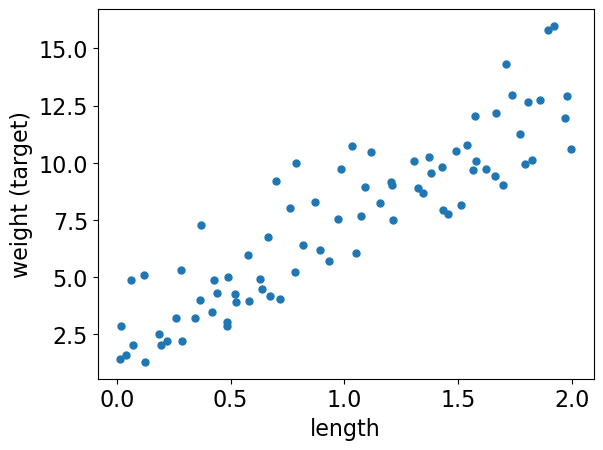 <Figure size 640x480 with 1 Axes>