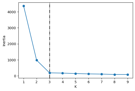<Figure size 600x400 with 1 Axes>