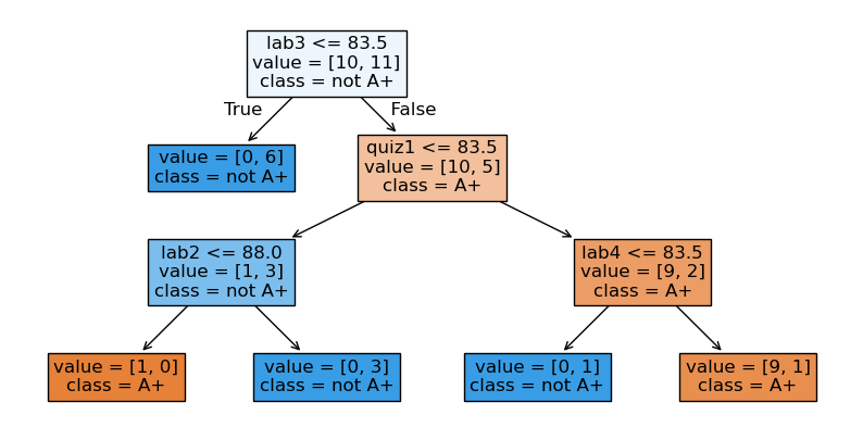 <Figure size 1000x500 with 1 Axes>