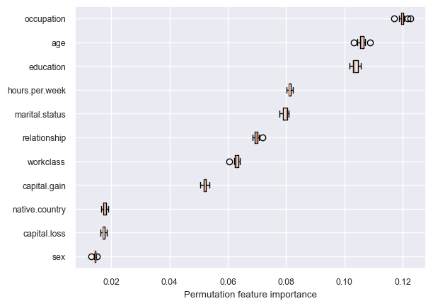 <Figure size 640x480 with 1 Axes>
