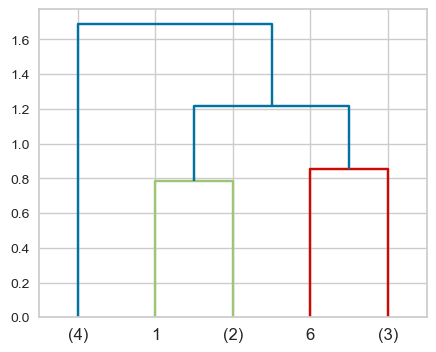 <Figure size 500x400 with 1 Axes>
