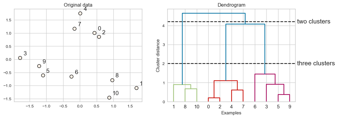 <Figure size 1200x400 with 2 Axes>
