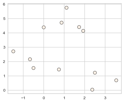 <Figure size 500x400 with 1 Axes>