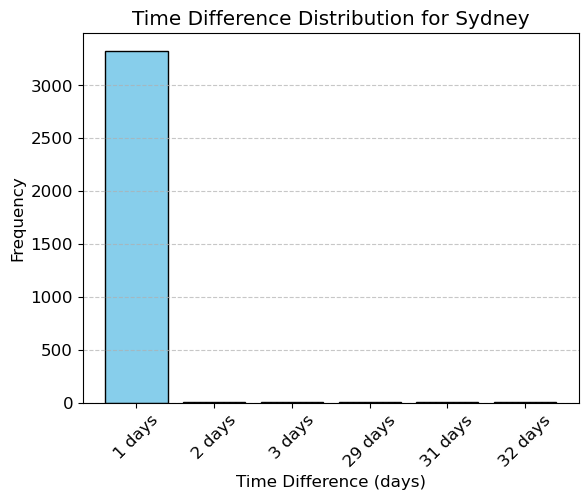 <Figure size 640x480 with 1 Axes>