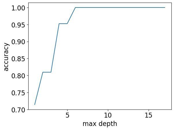 <Figure size 640x480 with 1 Axes>