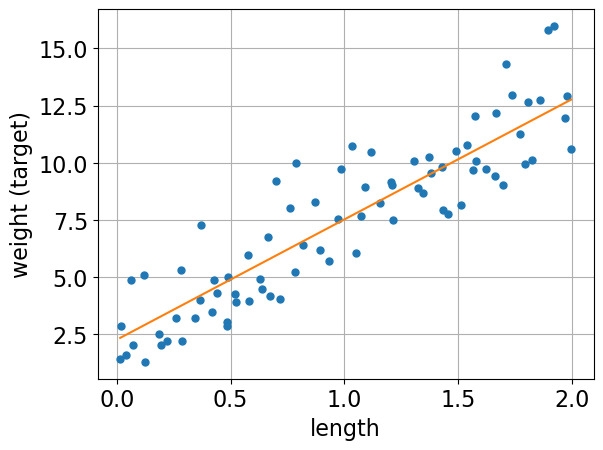 <Figure size 640x480 with 1 Axes>