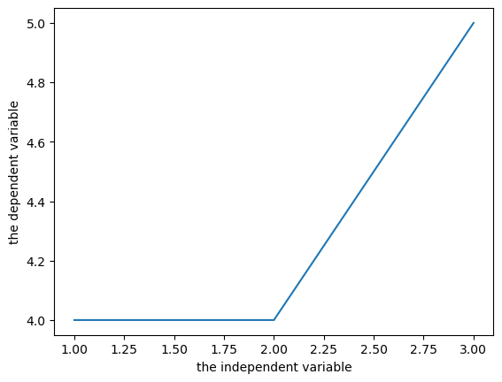 <Figure size 640x480 with 1 Axes>