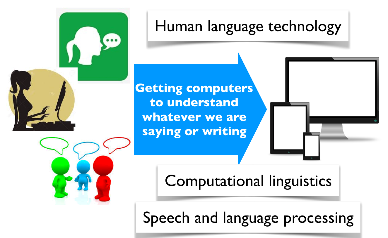 Examples of natural language processing tasks